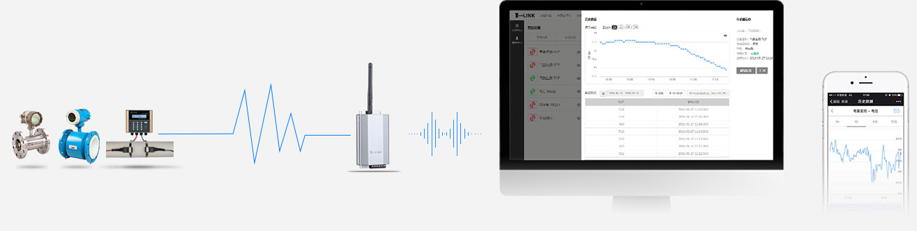 GPRS通訊無線遠(yuǎn)程流量計