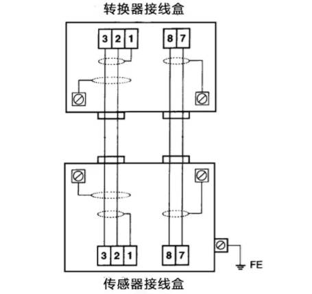 電磁流量計(jì)傳感器接線盒線路示意圖