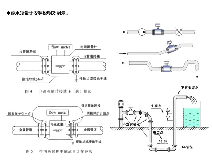 廢水流量計(jì)安裝